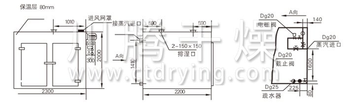 熱風(fēng)循環(huán)烘箱結(jié)構(gòu)示意圖 熱風(fēng)循環(huán)烘箱結(jié)構(gòu)示意圖